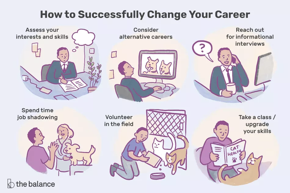 10 Steps To A Successful Career Change Leap Consult Synergy 10 Steps To A Successful Career Change Leap Consult Synergy